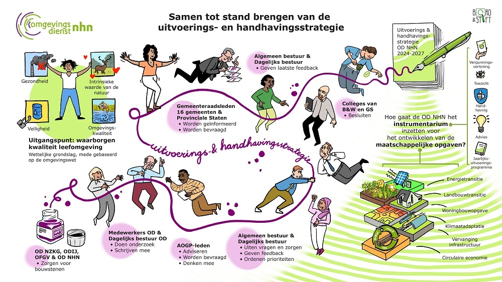 infographic-uenh-strategie-odnhn_1000px