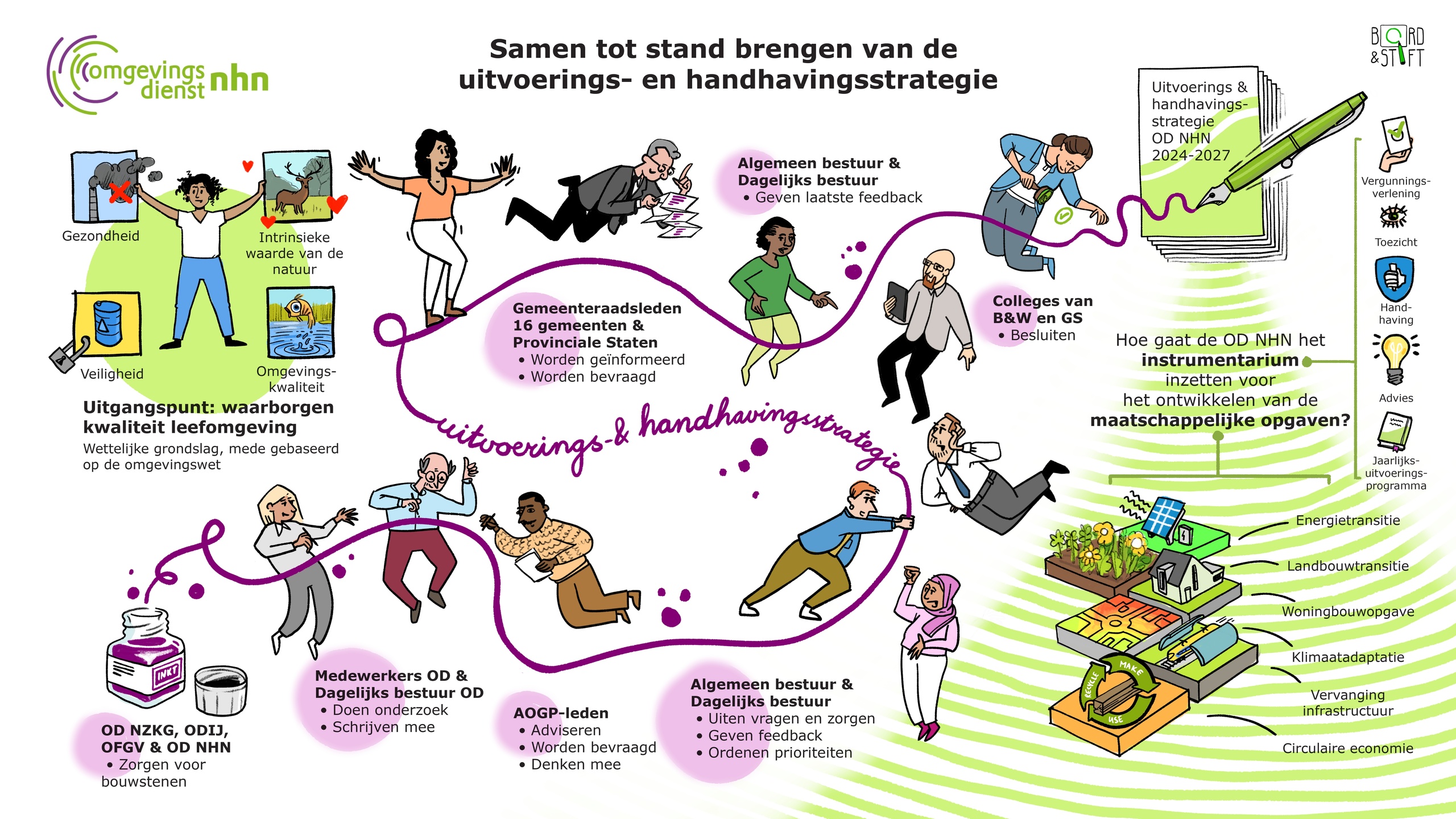 Infographic U&H-strategie